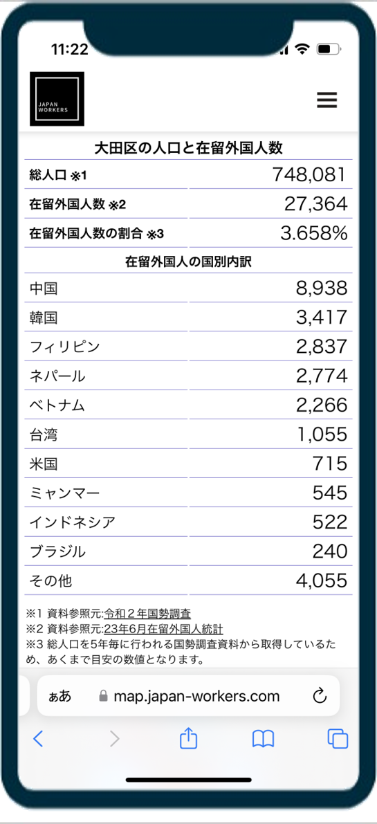 大田区の在留外国人数