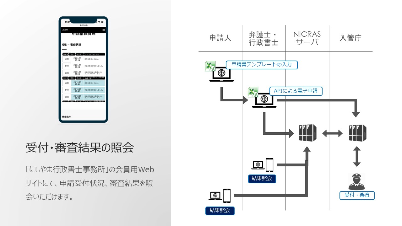 結果照会