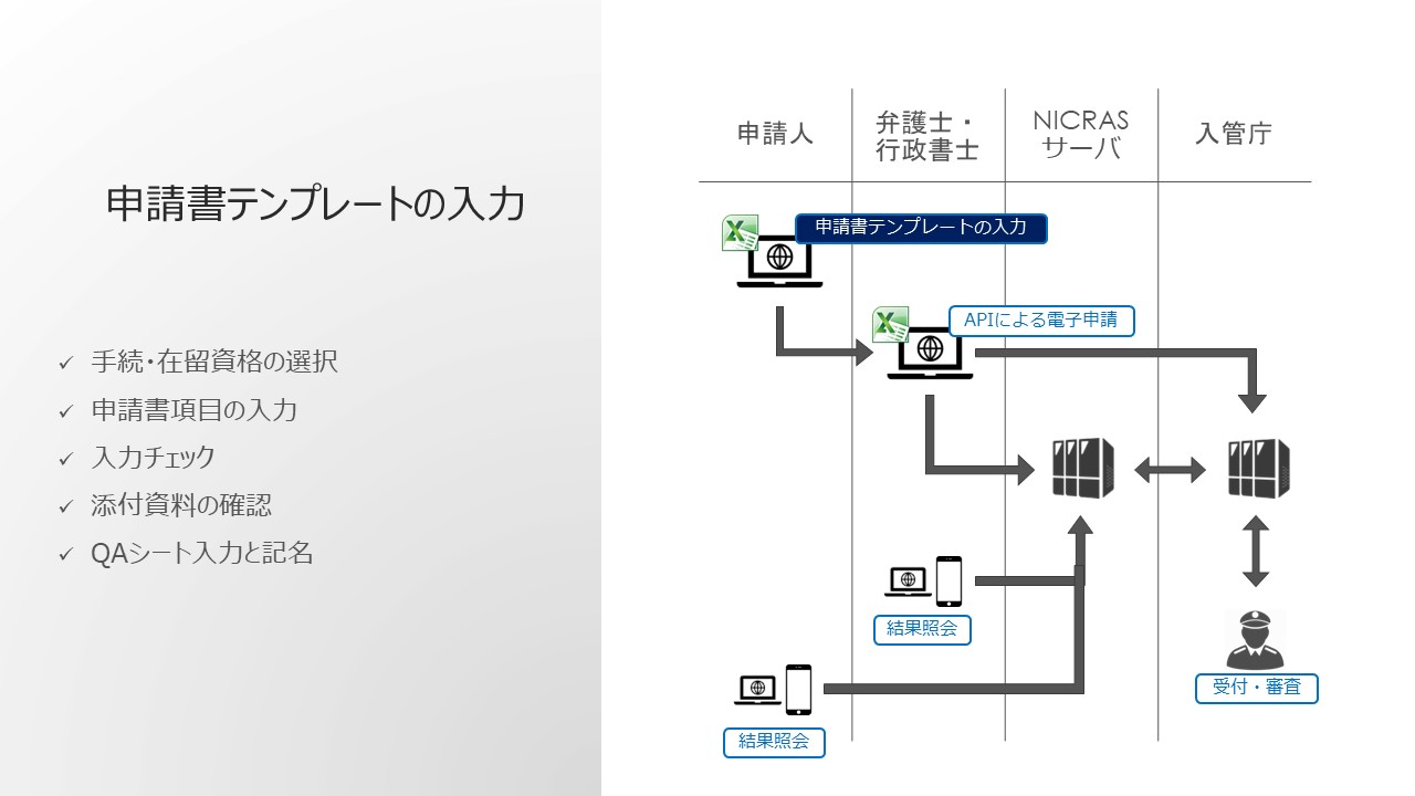 申請書テンプレートの入力