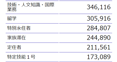 技人国vs特定技能　全国