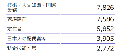 技人国vs特定技能　名古屋市