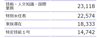 技人国vs特定技能　愛知県