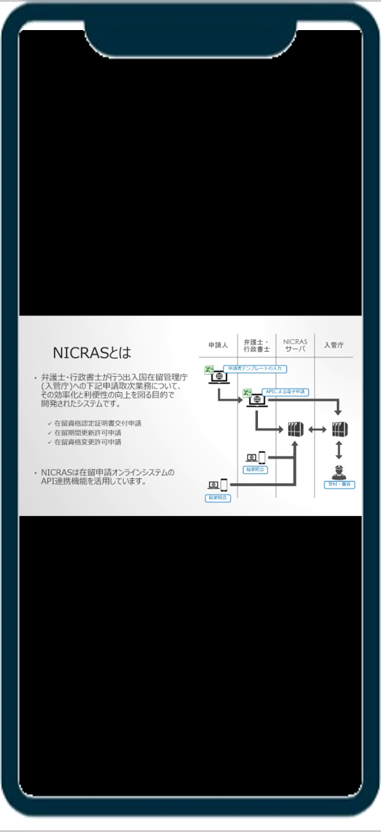 コンテンツ：オンライン在留申請の仕組み