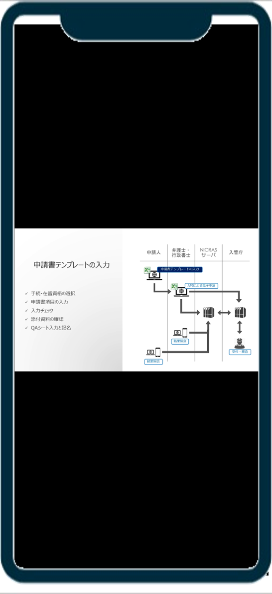 コンテンツ：申請書テンプレートの入力