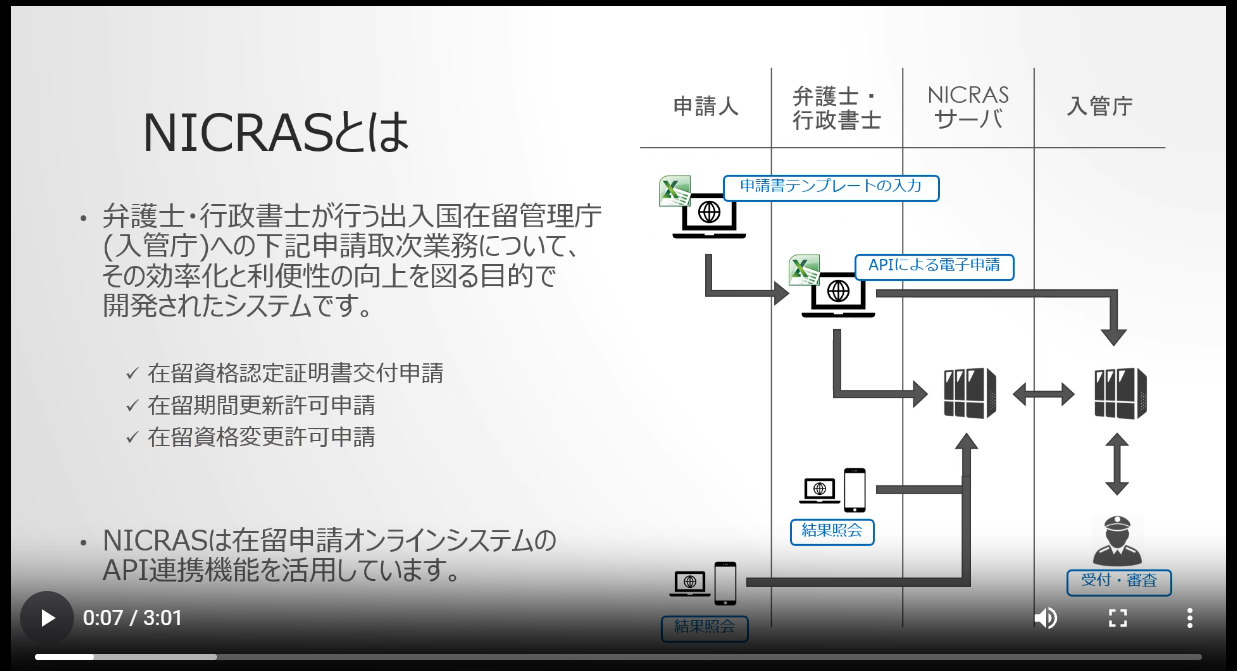 在留期間更新許可申請　１