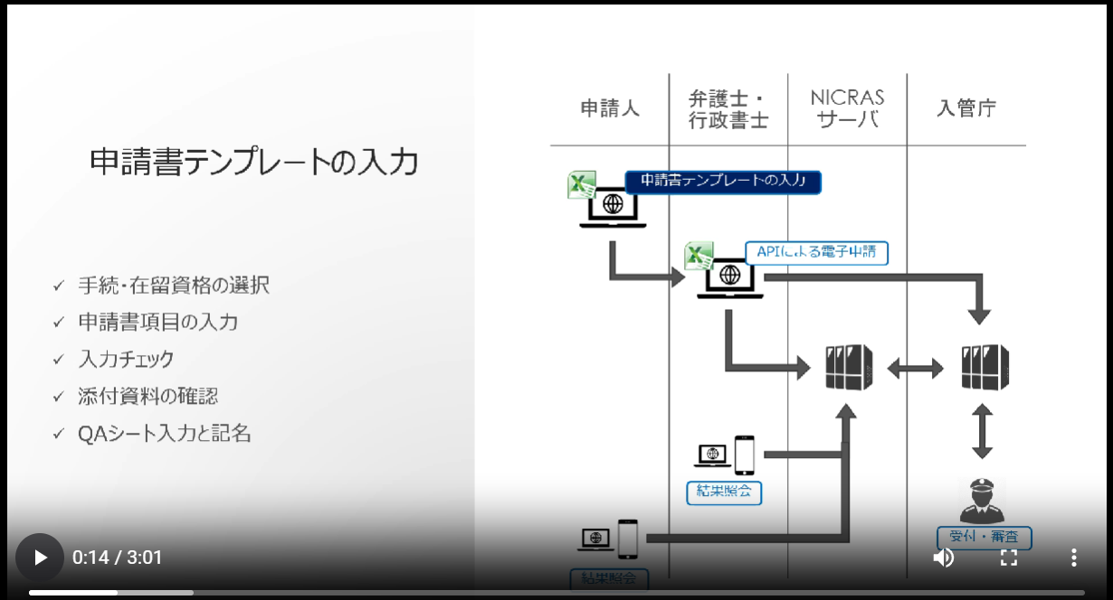 在留期間更新許可申請　2