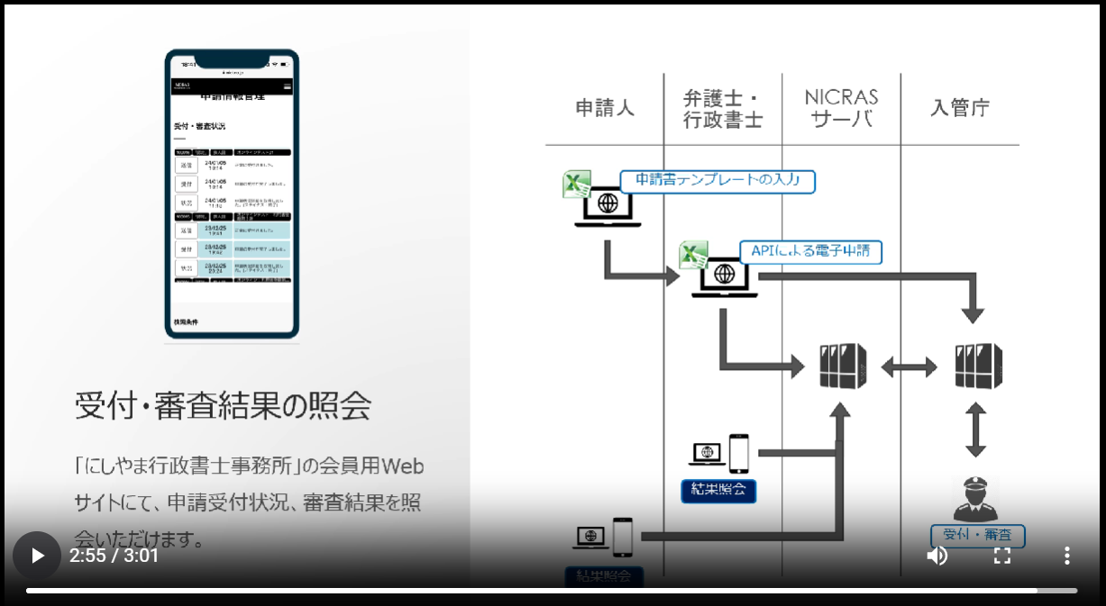 在留期間更新許可申請　11