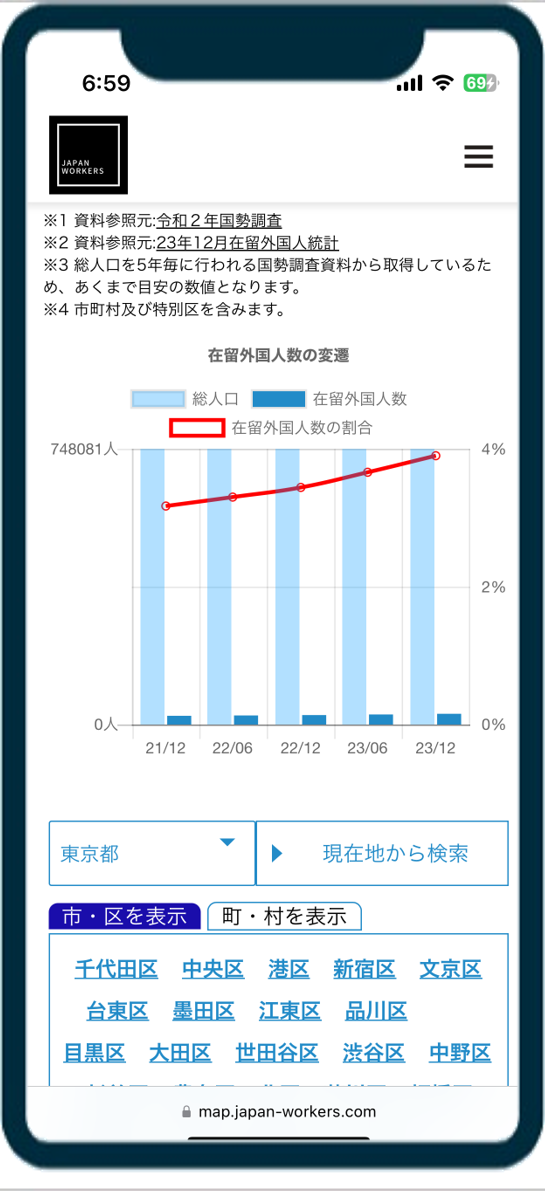 在留外国人数の変遷 大田区　202312