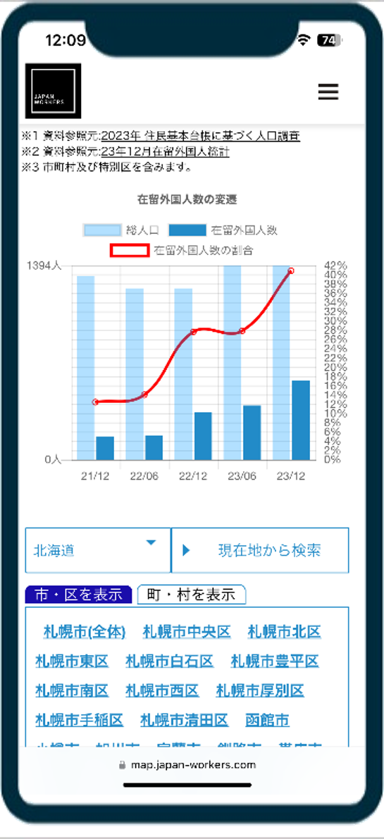 在留外国人の便利マップ10