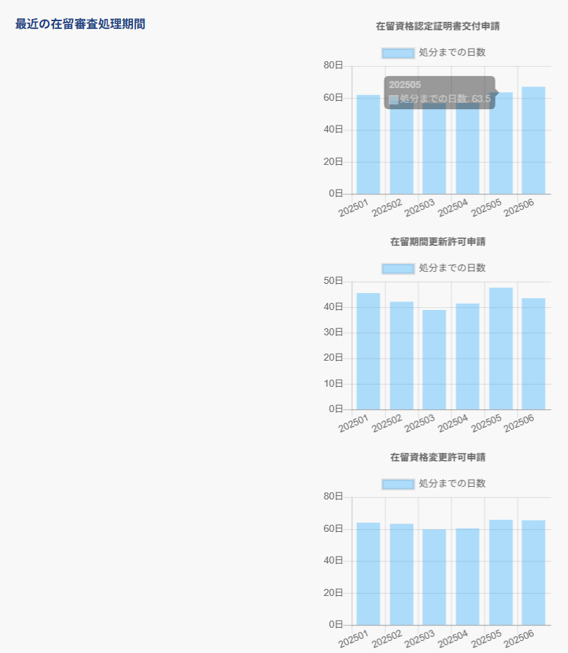 技人国　特定技能１号