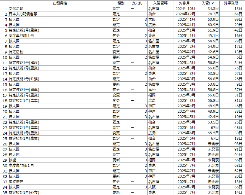 弊事務所実績